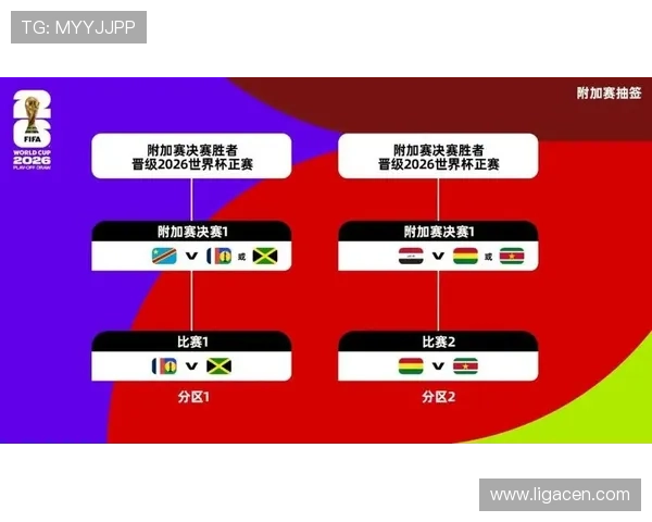 2026年美加墨世界杯参赛球队详细名单及最新分析